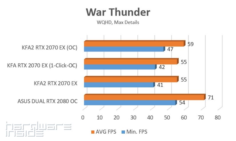 War Thunder