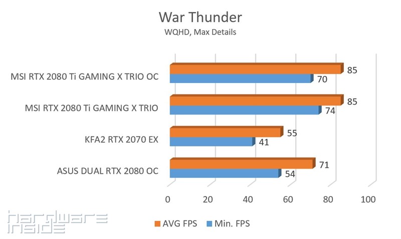 War Thunder