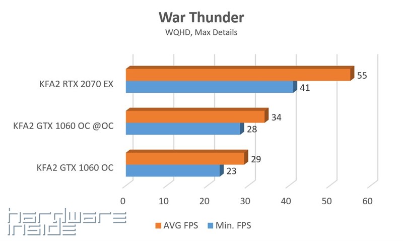 War Thunder