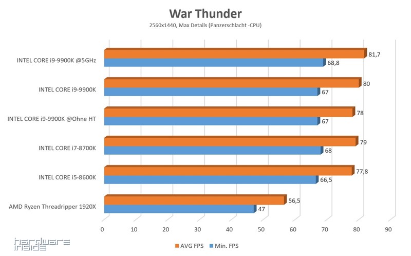 War Tunder