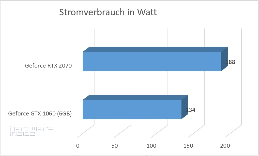 Watt