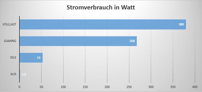 Watt
