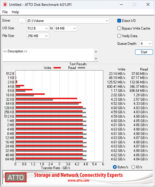 wdblack-sn770m-atto-benchmark.png