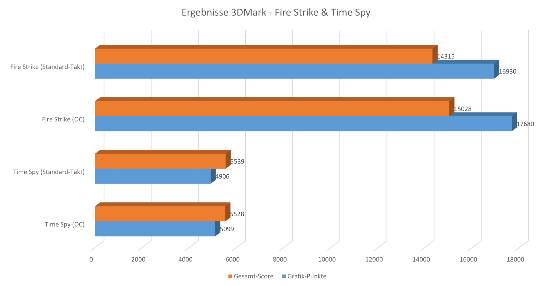 XFX RX590 Fatboy - 3DMARK
