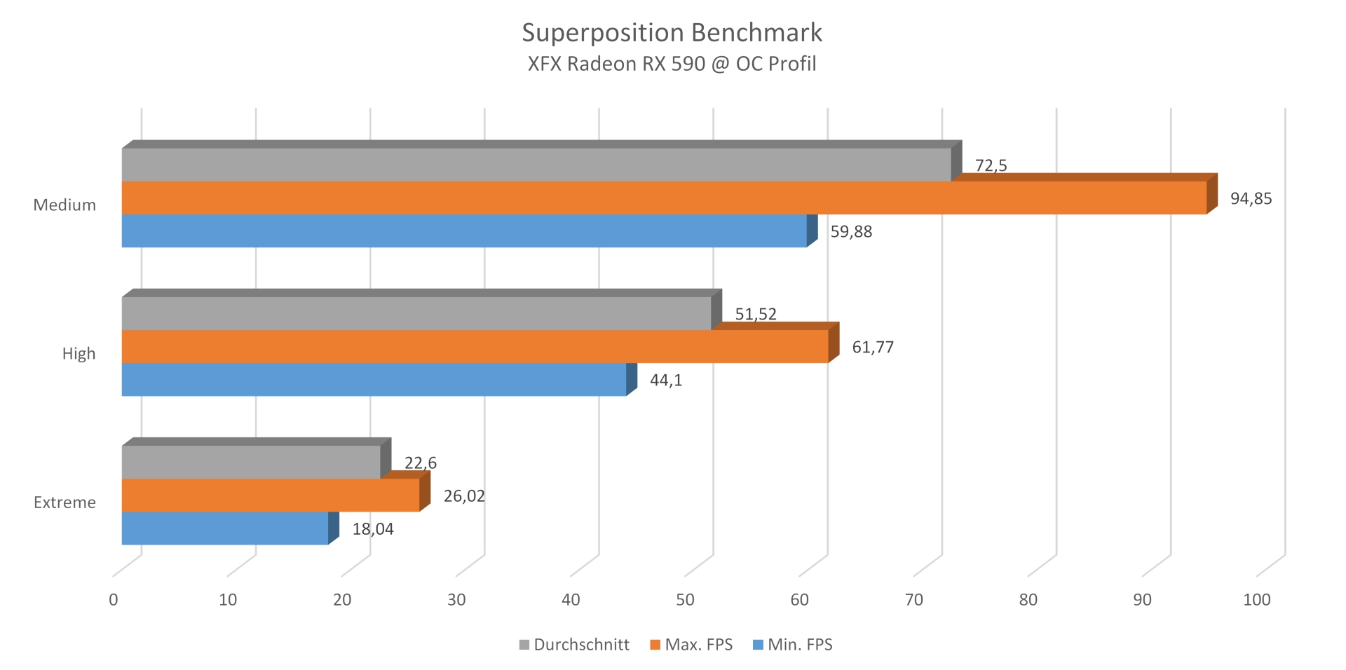 XFX RX590 Fatboy - Superposition OC Profil